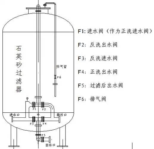 石英砂好色先生黄下载器